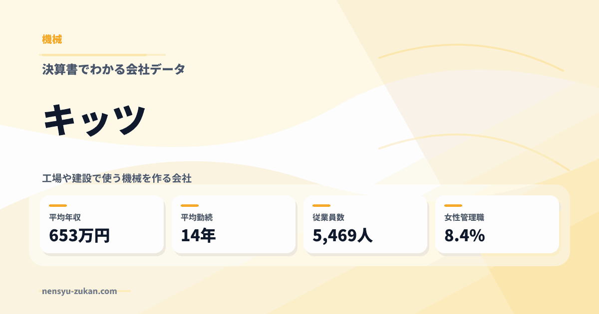 キッツの年収・働き方データ