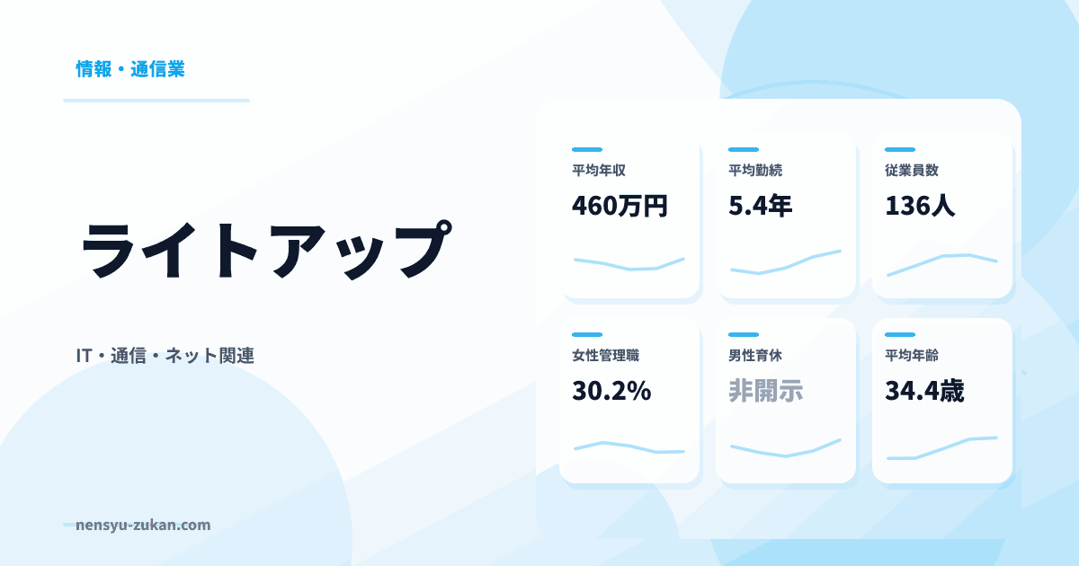 ライトアップの年収・働き方データ
