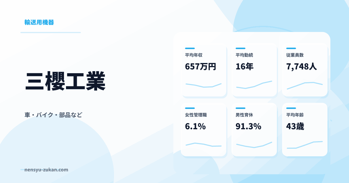三櫻工業の年収・働き方データ
