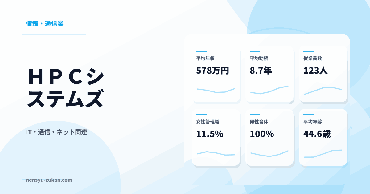 ＨＰＣシステムズの年収・働き方データ