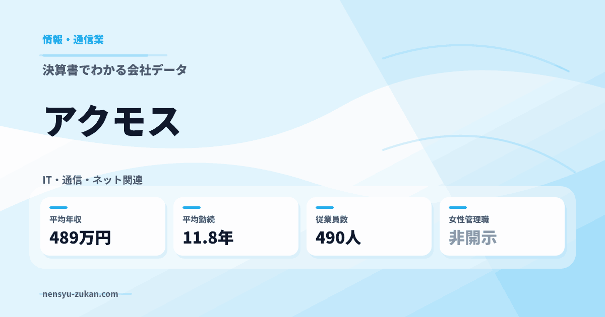 アクモスの年収・働き方データ