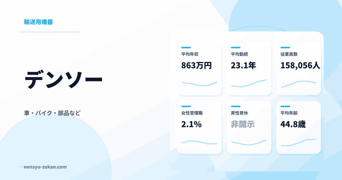 デンソーの年収・働き方データ