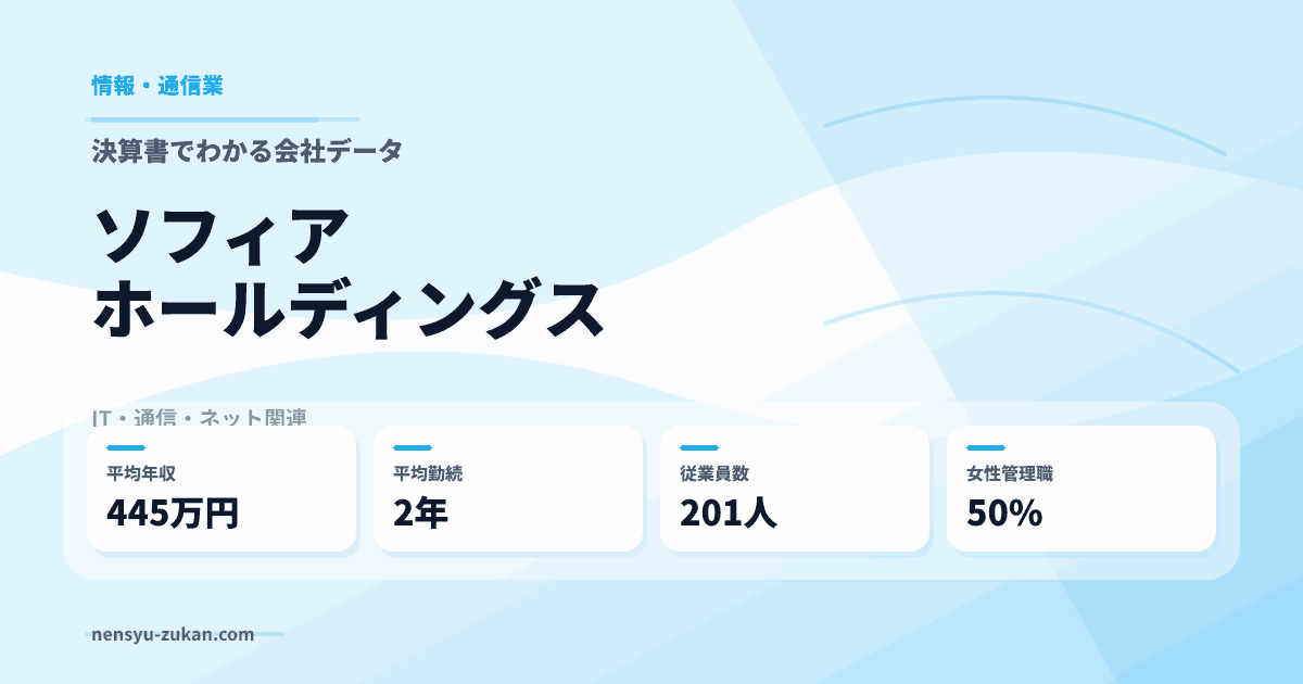 ソフィアホールディングスの年収・働き方データ