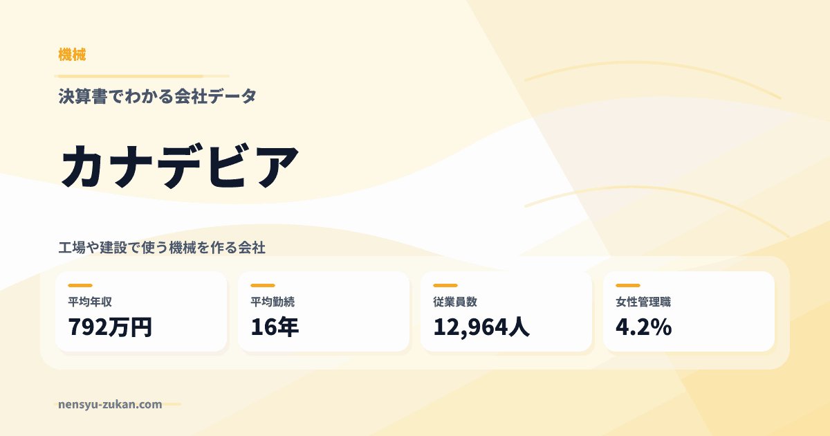 カナデビアの年収・働き方データ