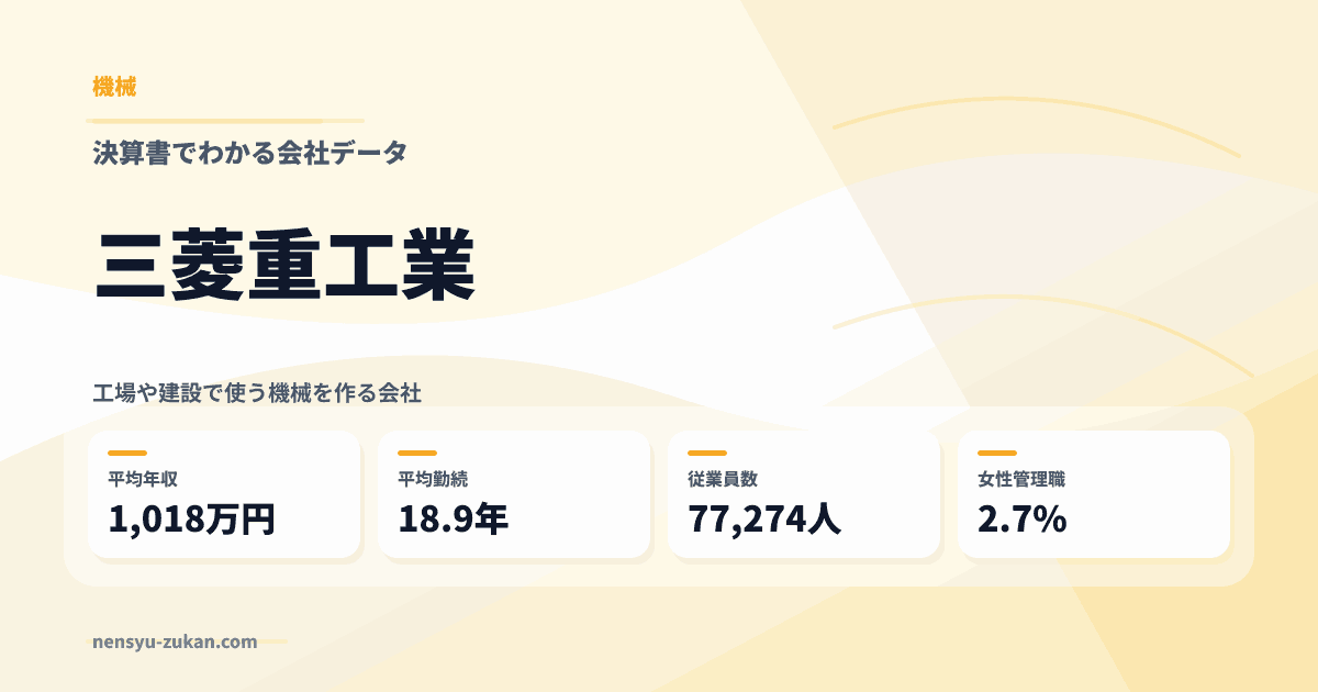 三菱重工業の年収・働き方データ