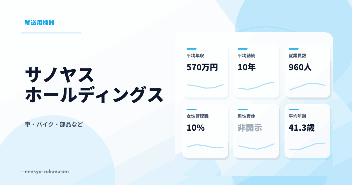 サノヤスホールディングスの年収・働き方データ