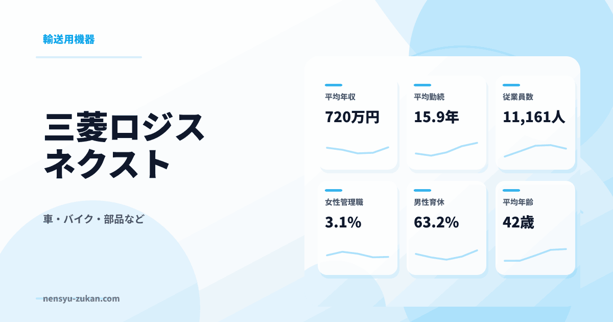 三菱ロジスネクストの年収・働き方データ