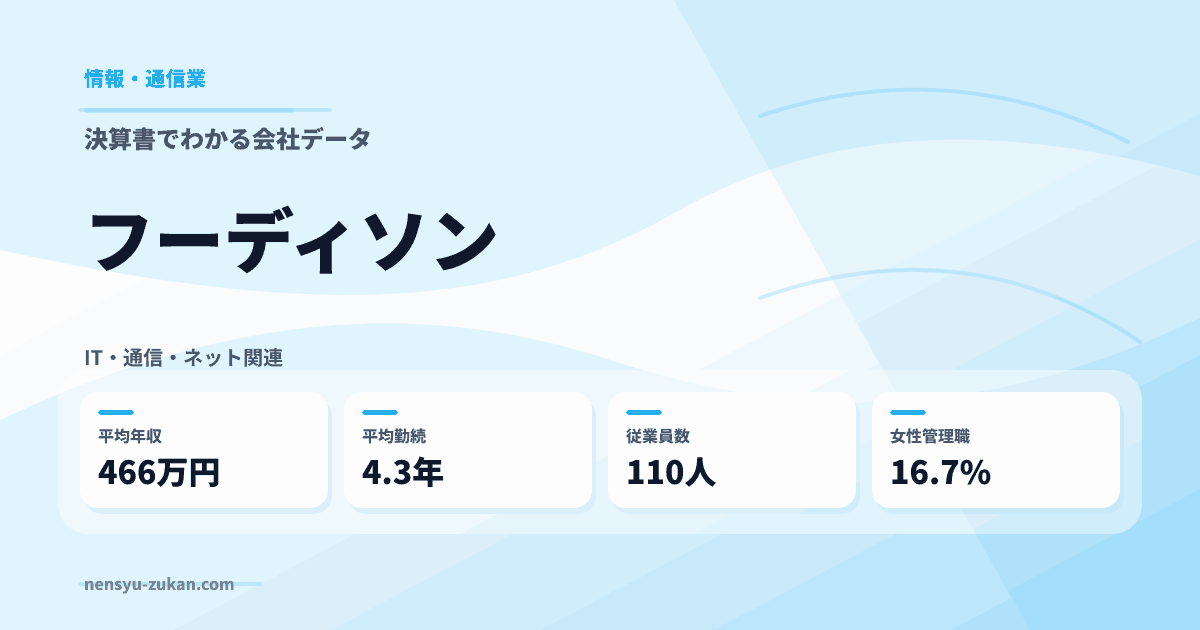 フーディソンの年収・働き方データ