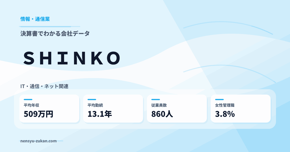 ＳＨＩＮＫＯの年収・働き方データ