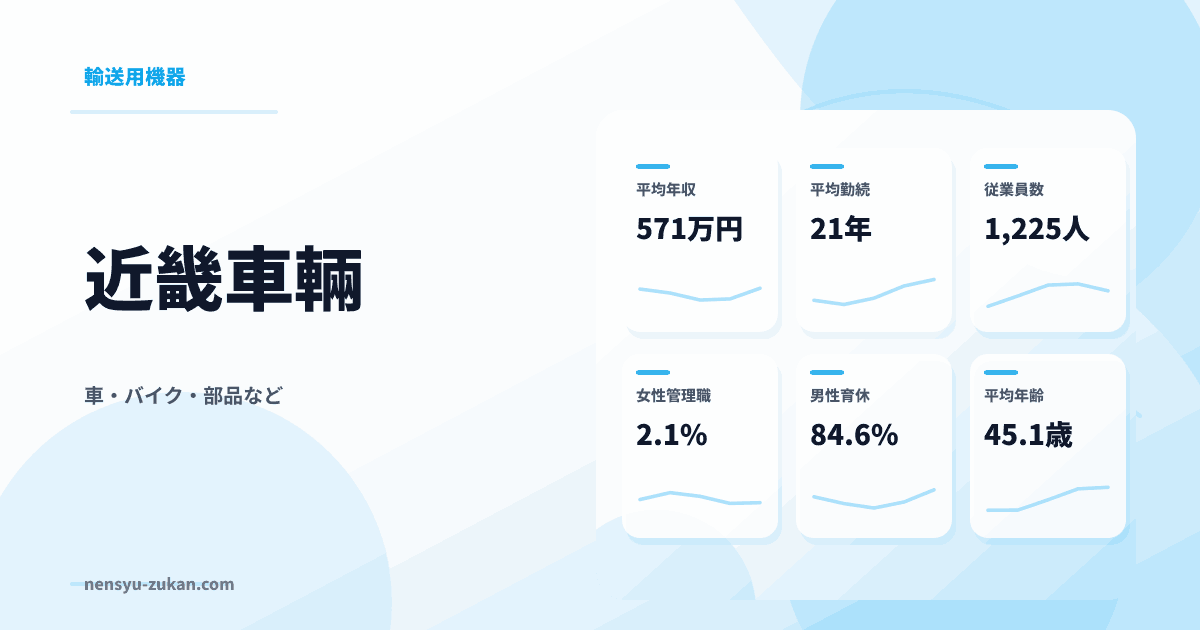 近畿車輛の年収・働き方データ