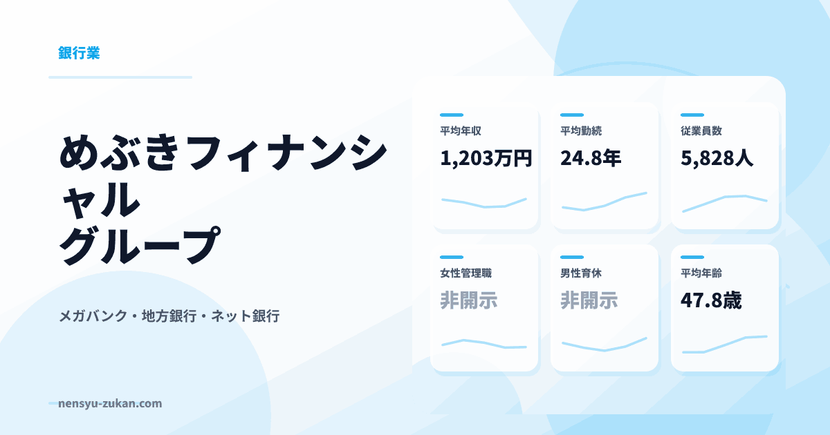 めぶきフィナンシャルグループの年収・働き方データ