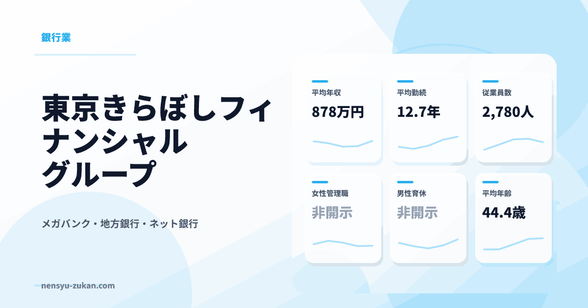 東京きらぼしフィナンシャルグループの年収・働き方データ