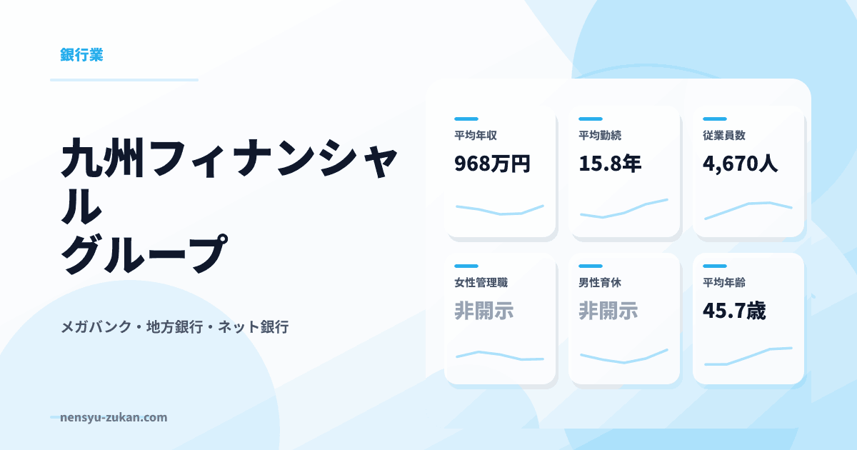九州フィナンシャルグループの年収・働き方データ