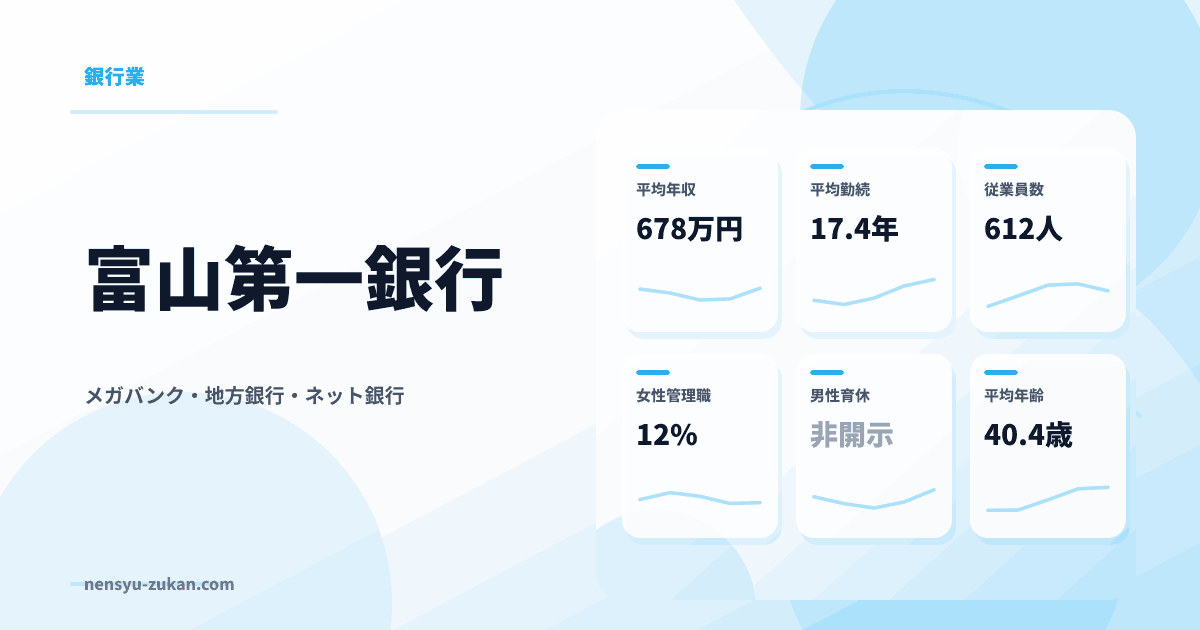 富山第一銀行の年収・働き方データ