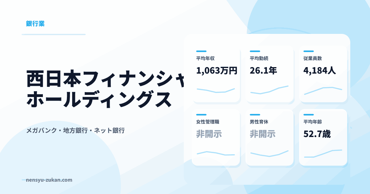 西日本フィナンシャルホールディングスの年収・働き方データ
