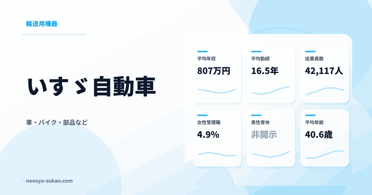 いすゞ自動車の年収・働き方データ