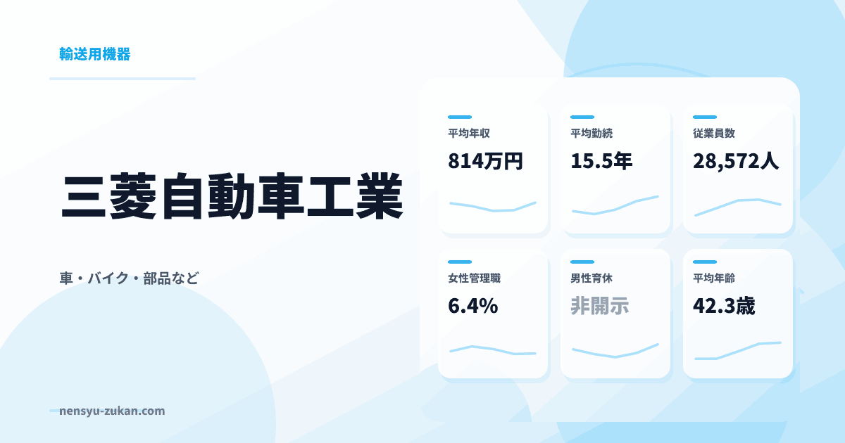 三菱自動車工業の年収・働き方データ