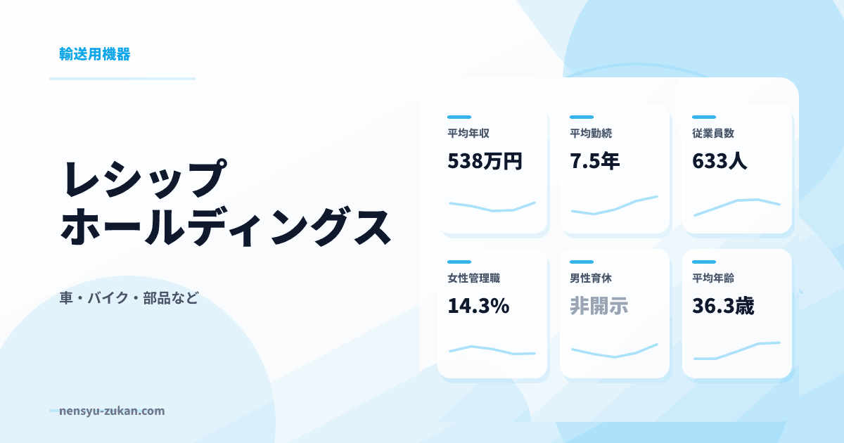 レシップホールディングスの年収・働き方データ