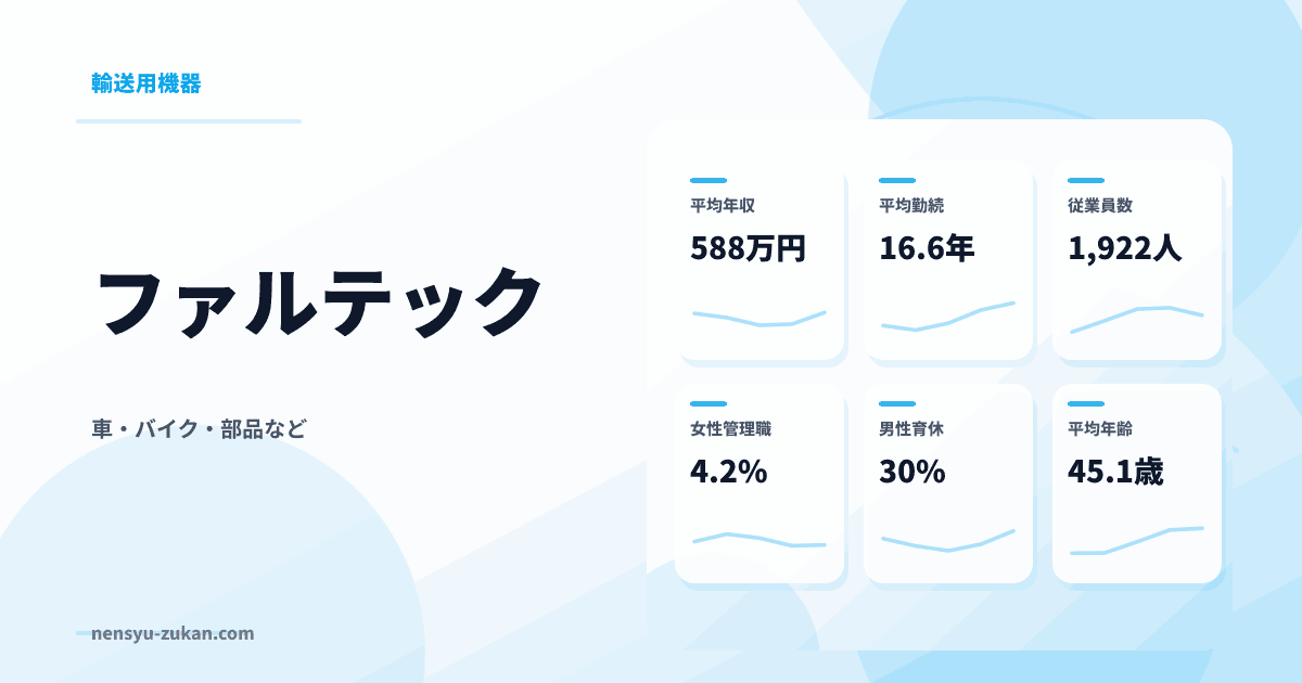 ファルテックの年収・働き方データ