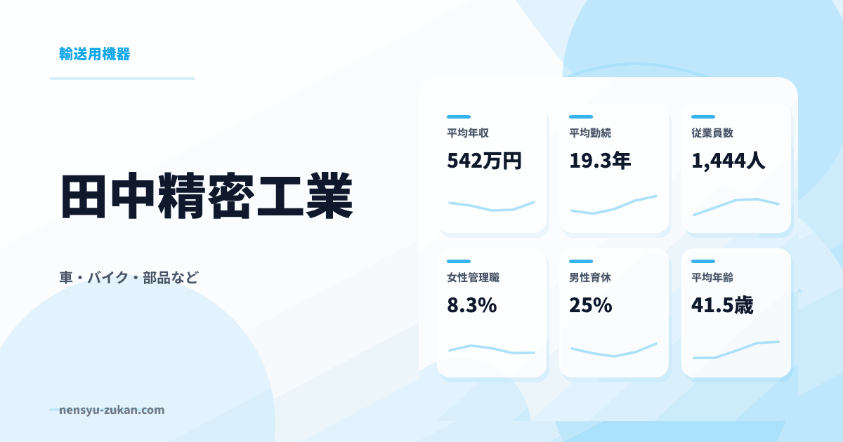 田中精密工業の年収・働き方データ