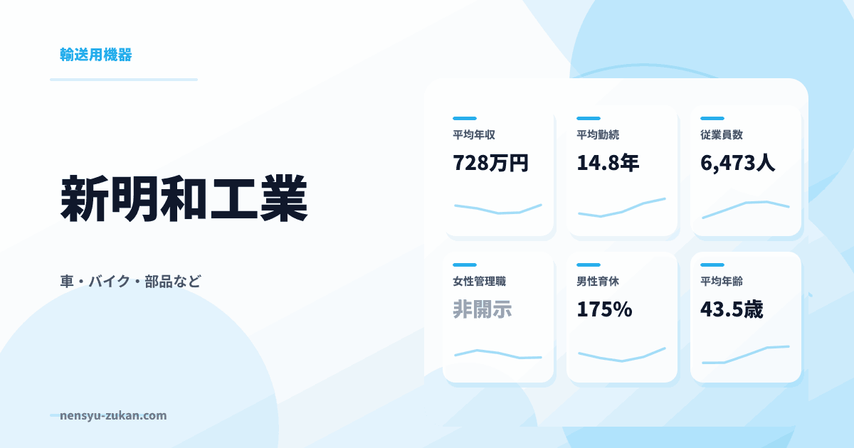 新明和工業の年収・働き方データ