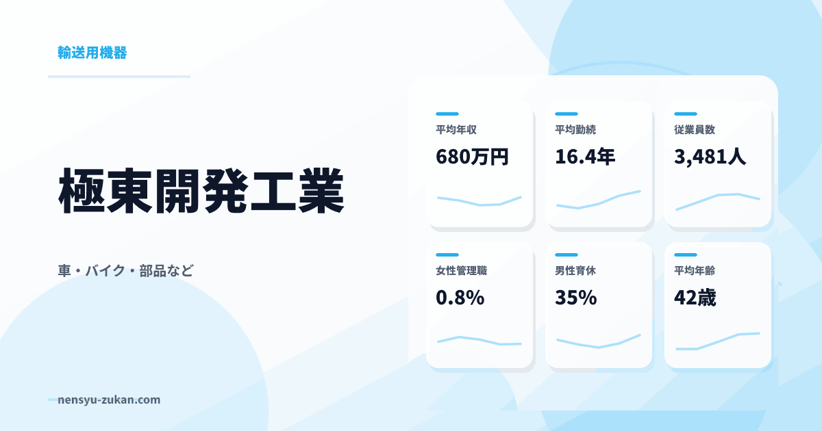 極東開発工業の年収・働き方データ