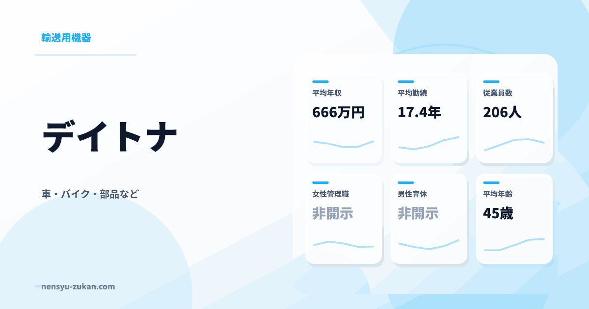 デイトナの年収・働き方データ