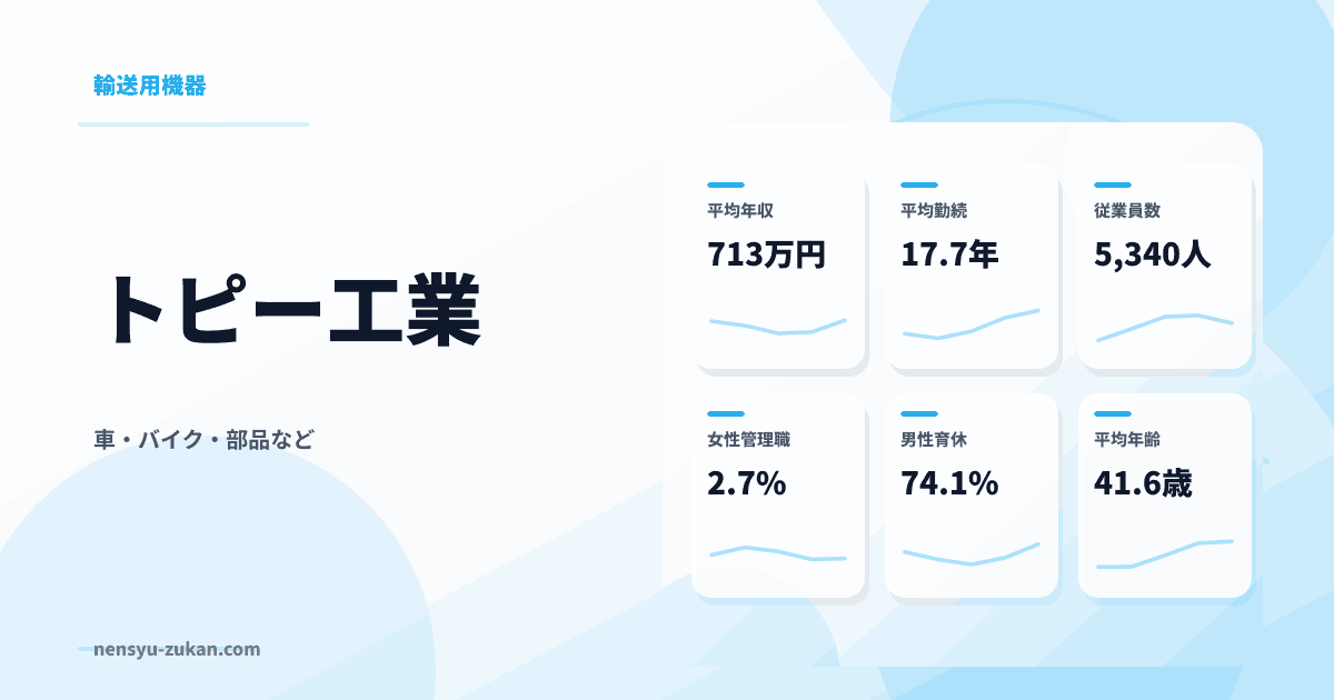 トピー工業の年収・働き方データ