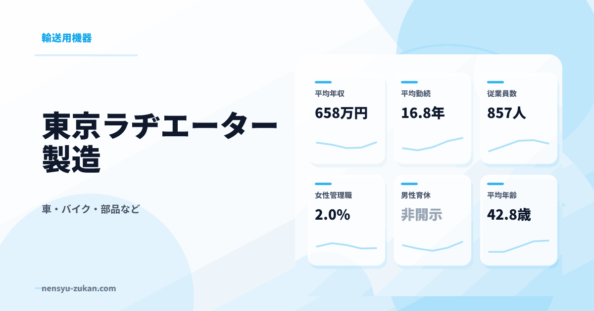 東京ラヂエーター製造の年収・働き方データ