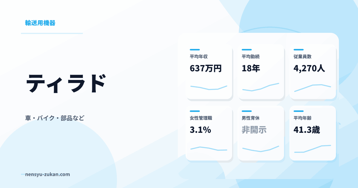 ティラドの年収・働き方データ