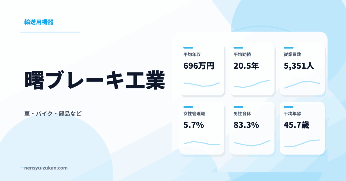 曙ブレーキ工業の年収・働き方データ