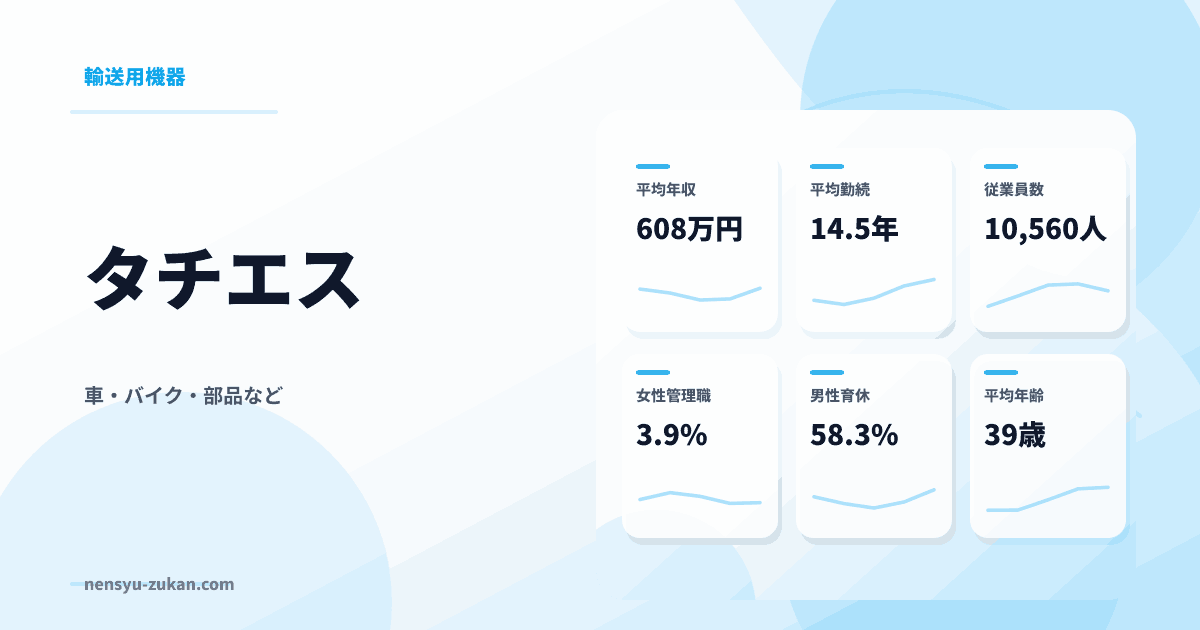 タチエスの年収・働き方データ