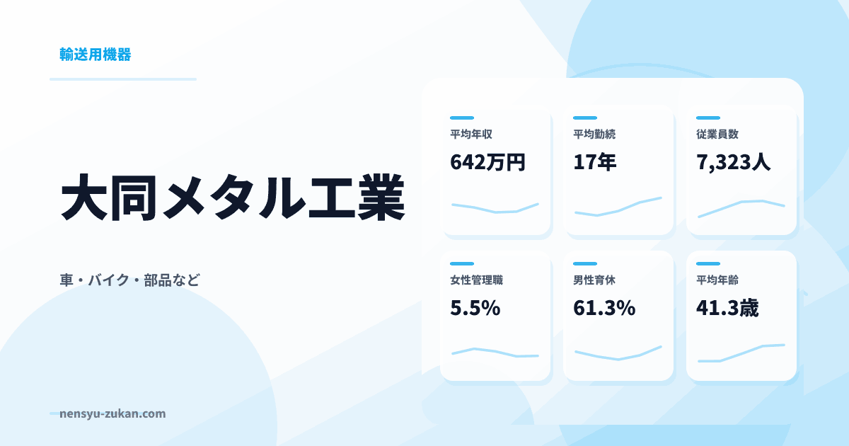 大同メタル工業の年収・働き方データ