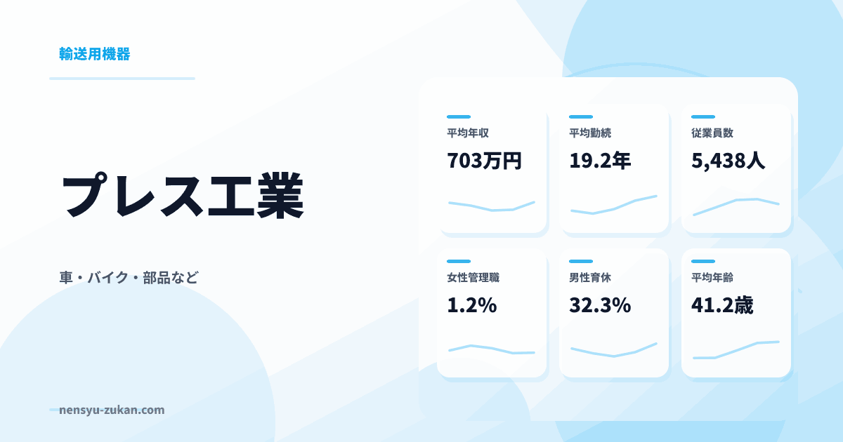 プレス工業の年収・働き方データ