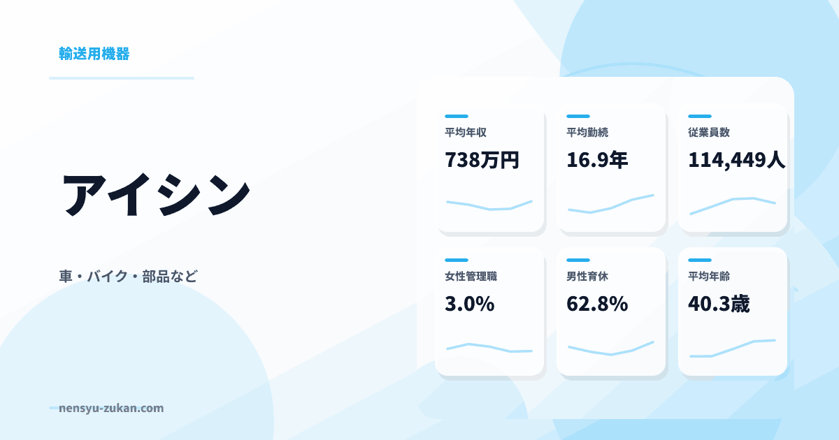 アイシンの年収・働き方データ