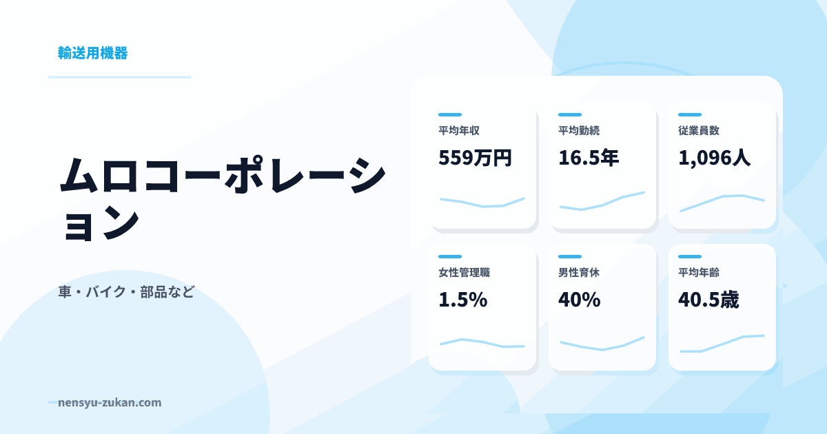 ムロコーポレーションの年収・働き方データ