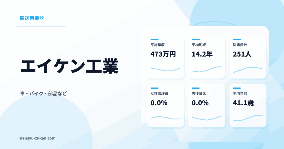 エイケン工業の年収・働き方データ