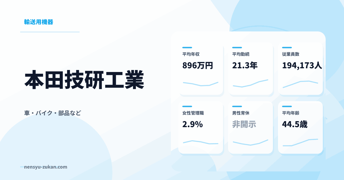本田技研工業の年収・働き方データ