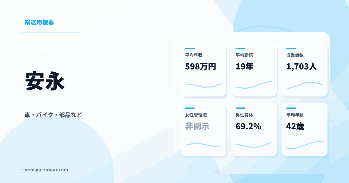 安永の年収・働き方データ