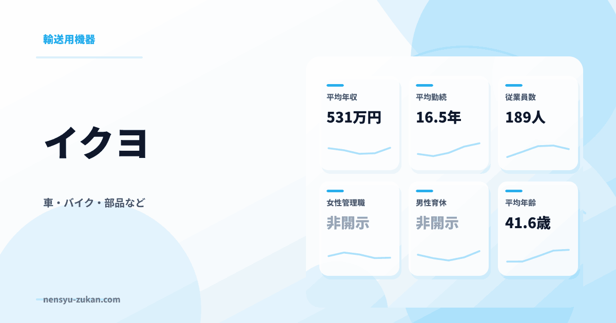 イクヨの年収・働き方データ