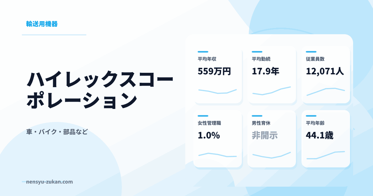 ハイレックスコーポレーションの年収・働き方データ