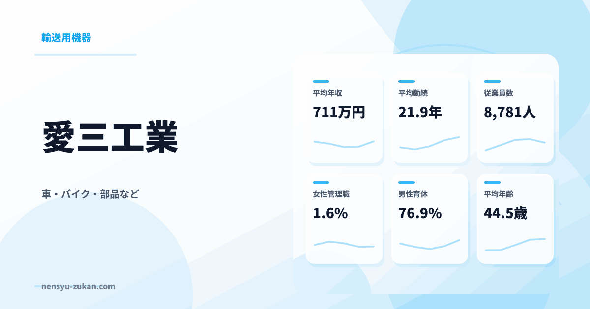愛三工業の年収・働き方データ