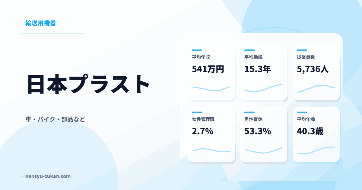 日本プラストの年収・働き方データ
