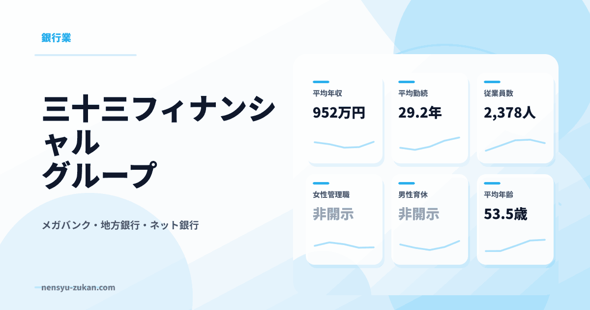 三十三フィナンシャルグループの年収・働き方データ