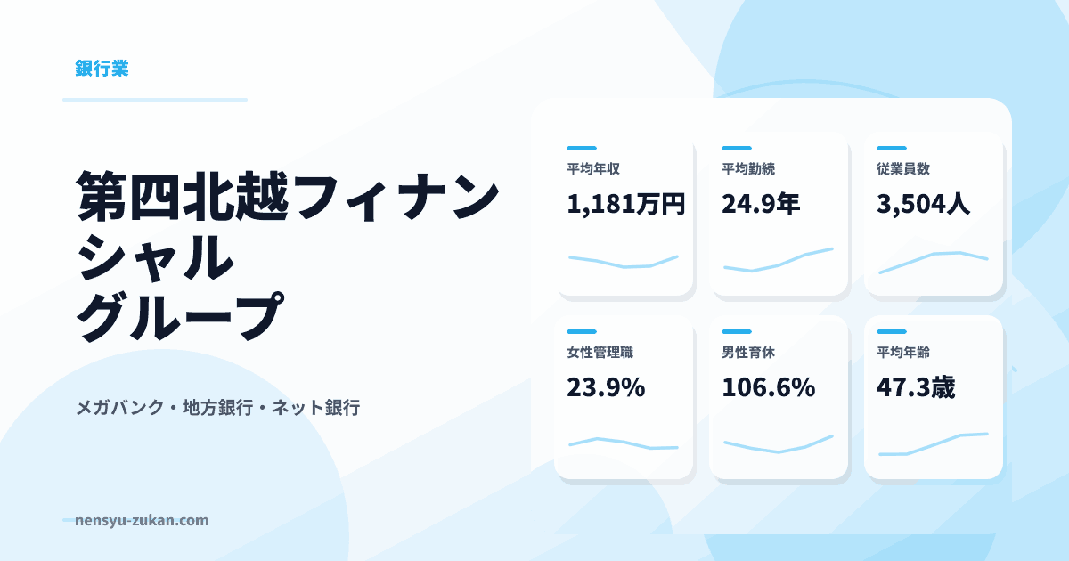 第四北越フィナンシャルグループの年収・働き方データ