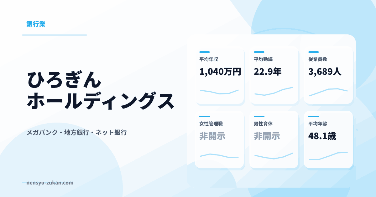 ひろぎんホールディングスの年収・働き方データ