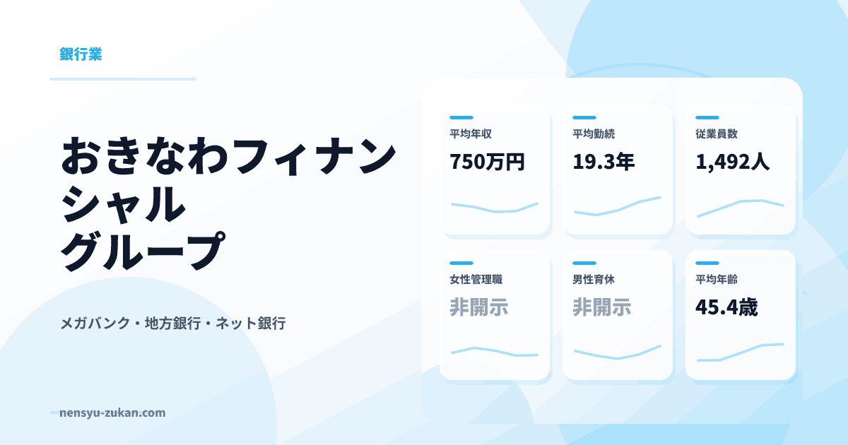 おきなわフィナンシャルグループの年収・働き方データ