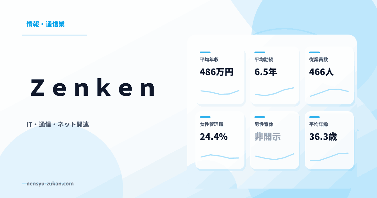 Ｚｅｎｋｅｎの年収・働き方データ