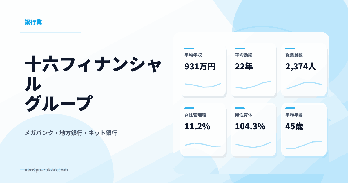 十六フィナンシャルグループの年収・働き方データ
