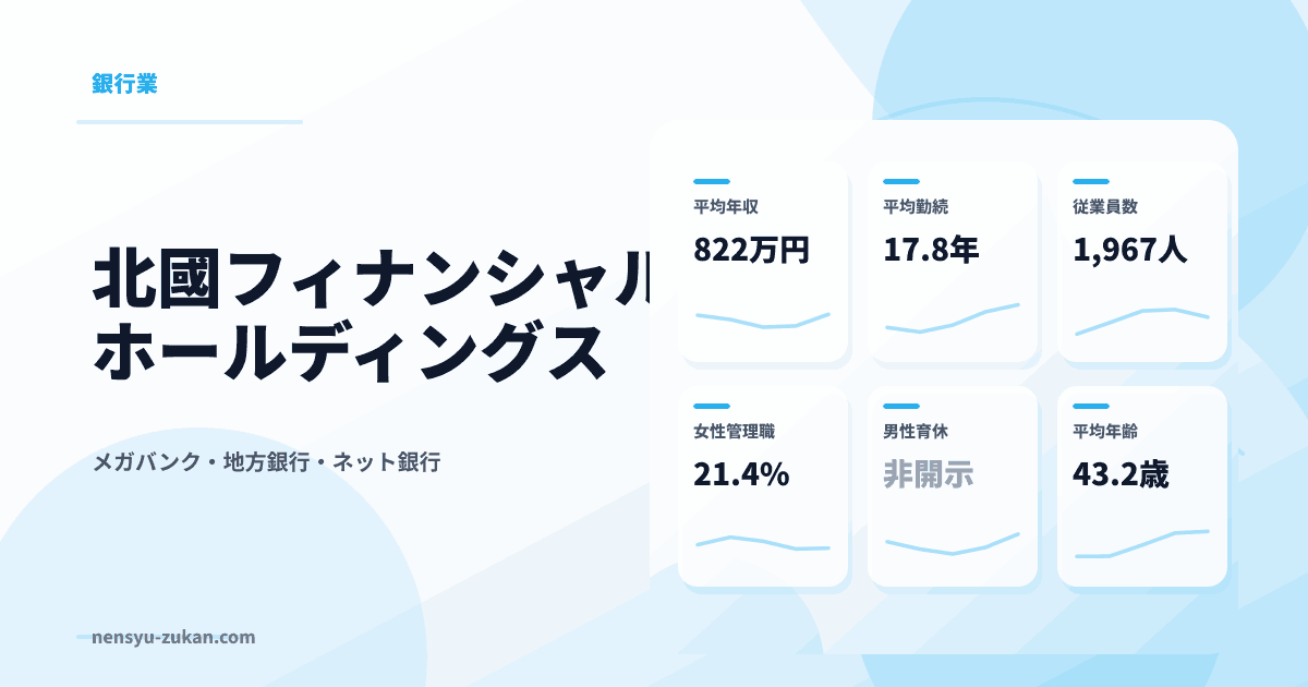 北國フィナンシャルホールディングスの年収・働き方データ